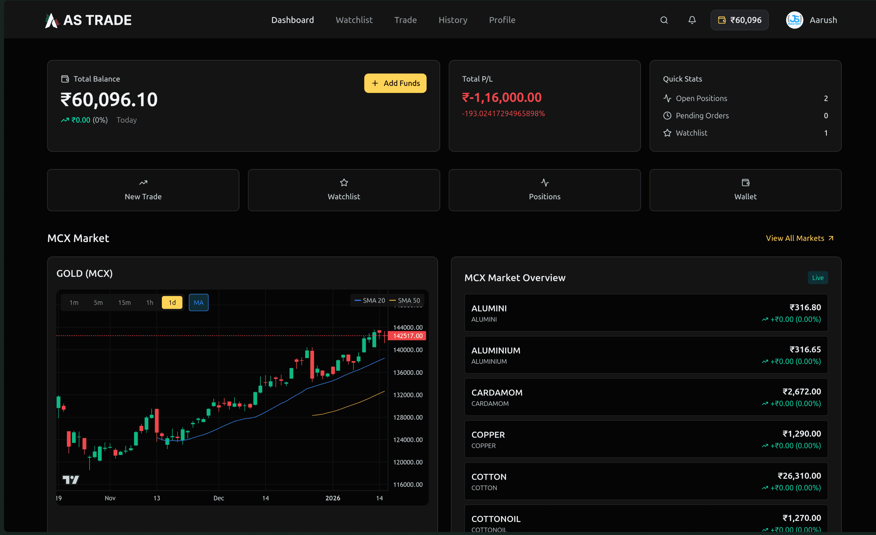 Dashboard Preview
